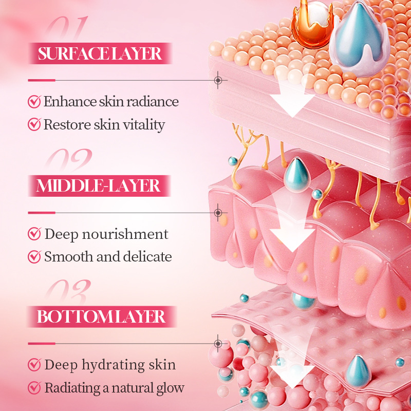 ชุดผลิตภัณฑ์บำรุงผิวหน้า 6 ชิ้ - Luxury Skincare Set For Women บทวิจารณ์และราคา